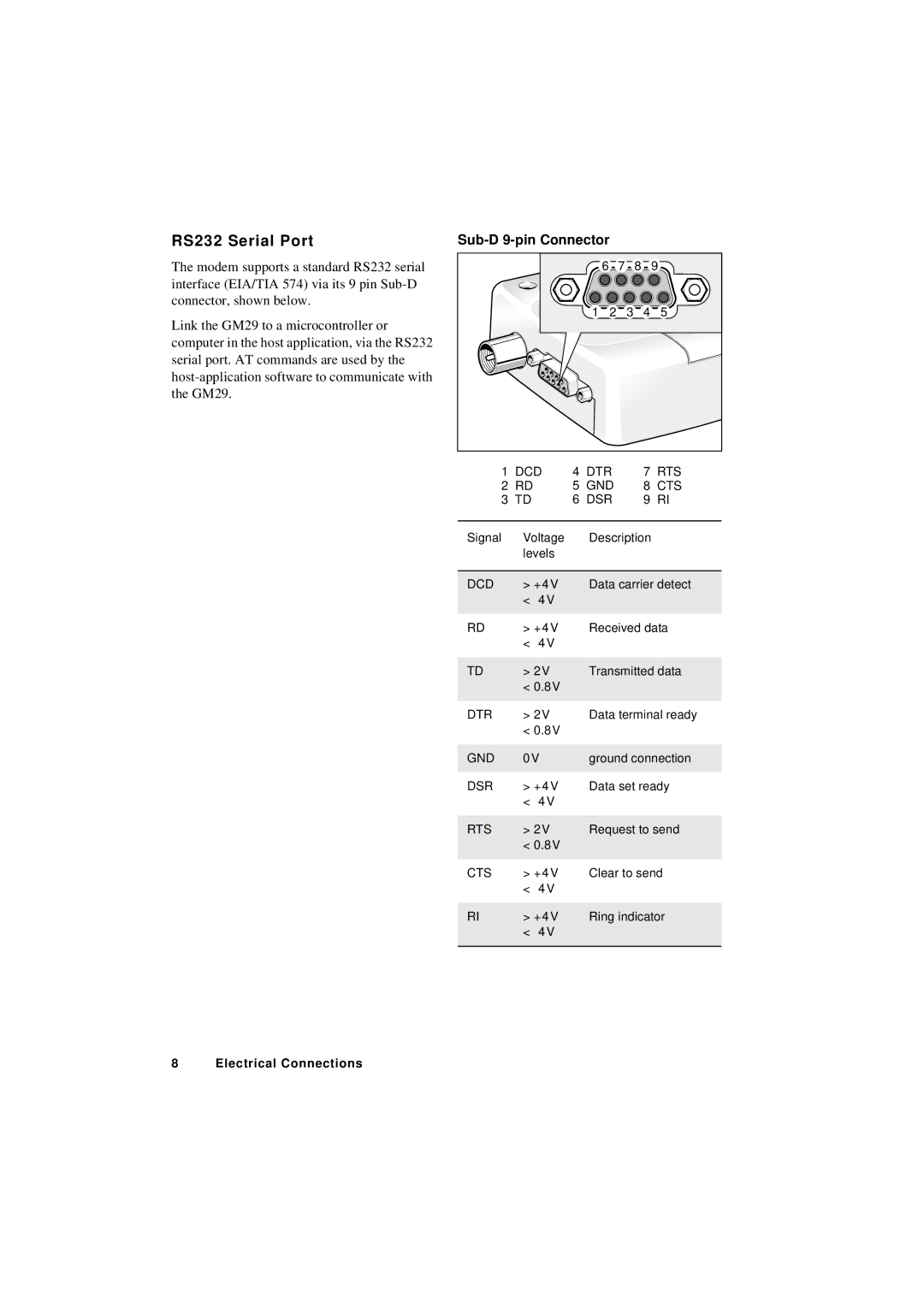 Sony Ericsson GM29 manual RS232 Serial Port, Sub-D 9-pin Connector 