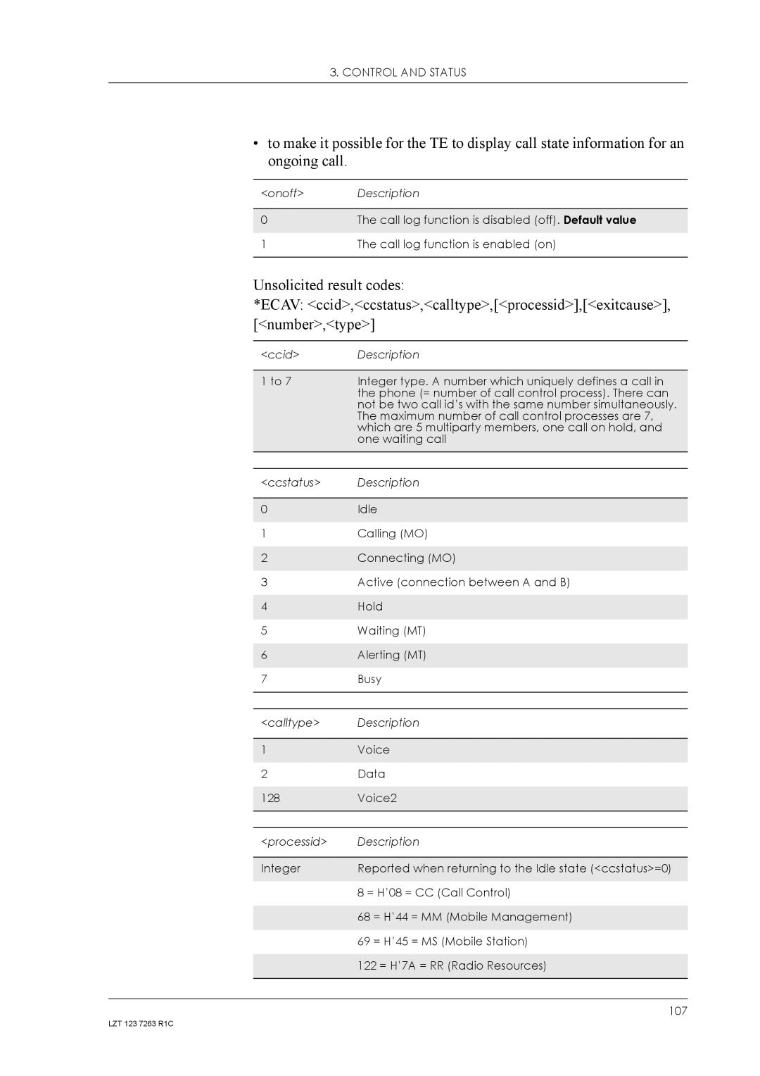 Sony Ericsson GM47, GM48 manual Control and Status 