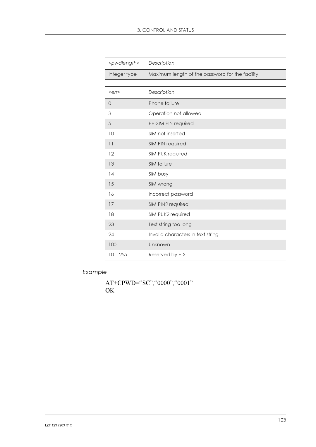 Sony Ericsson GM47, GM48 manual AT+CPWD=SC,0000,0001 