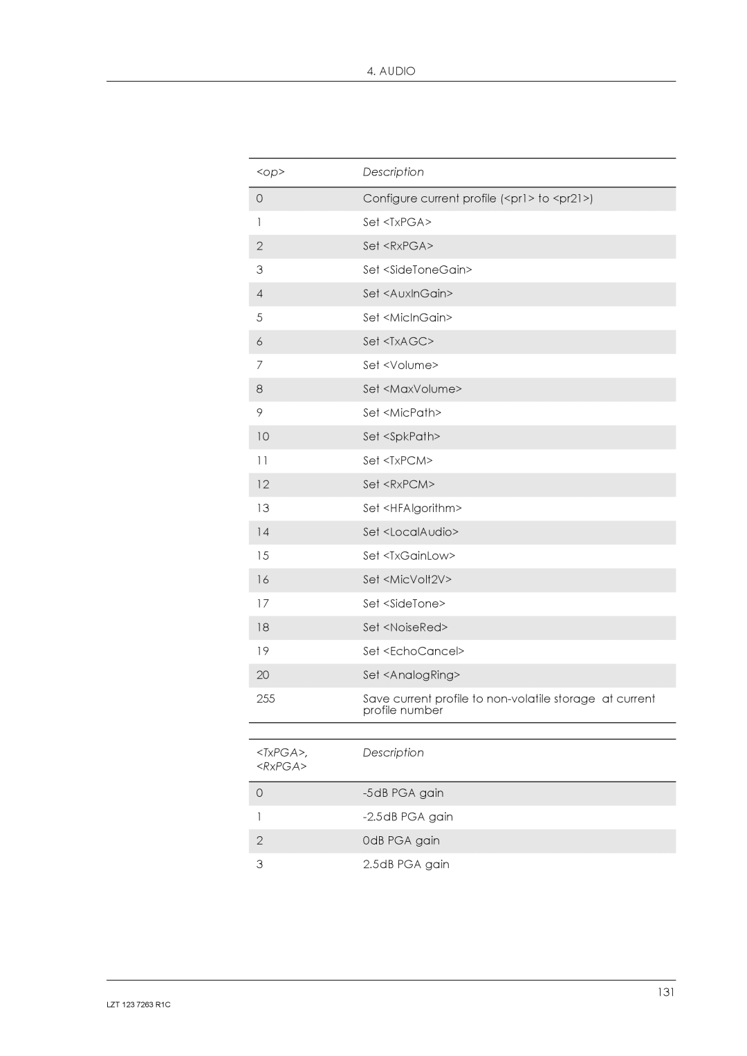 Sony Ericsson GM47, GM48 manual Configure current profile pr1 to pr21 