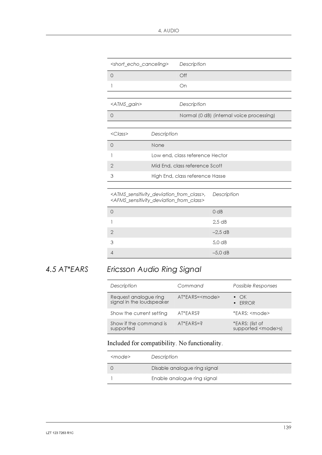 Sony Ericsson GM47, GM48 manual Ericsson Audio Ring Signal, At*Ears?, At*Ears=? 