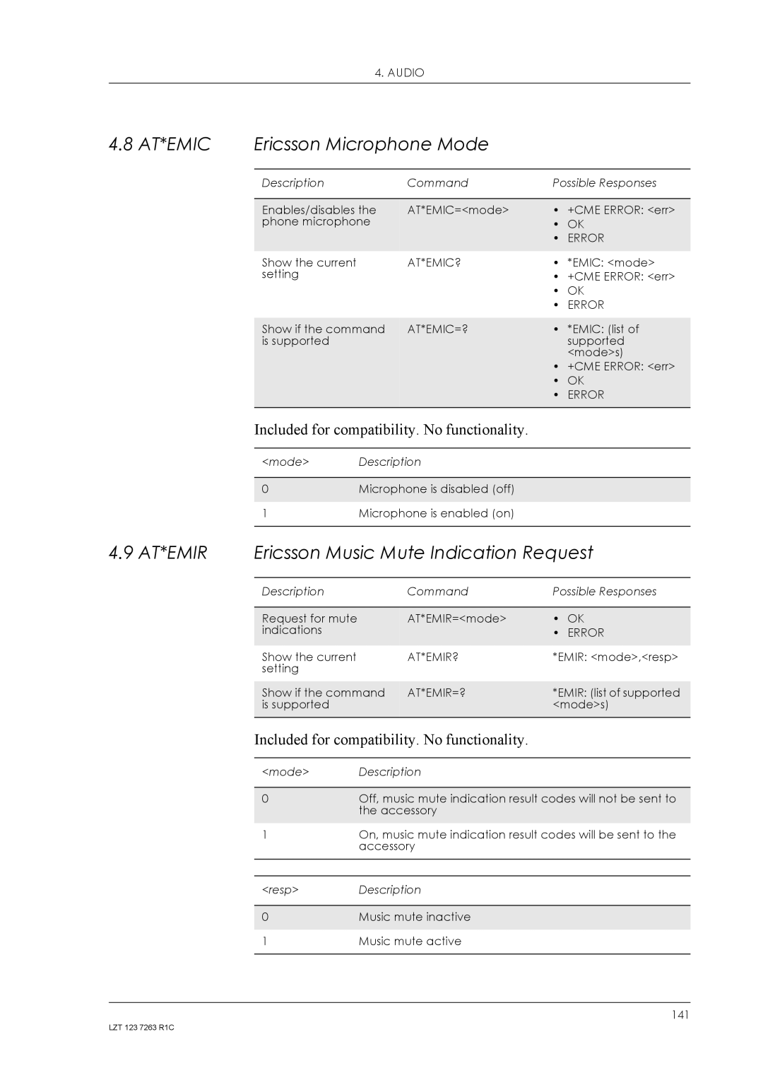 Sony Ericsson GM47, GM48 manual Ericsson Microphone Mode, Ericsson Music Mute Indication Request 