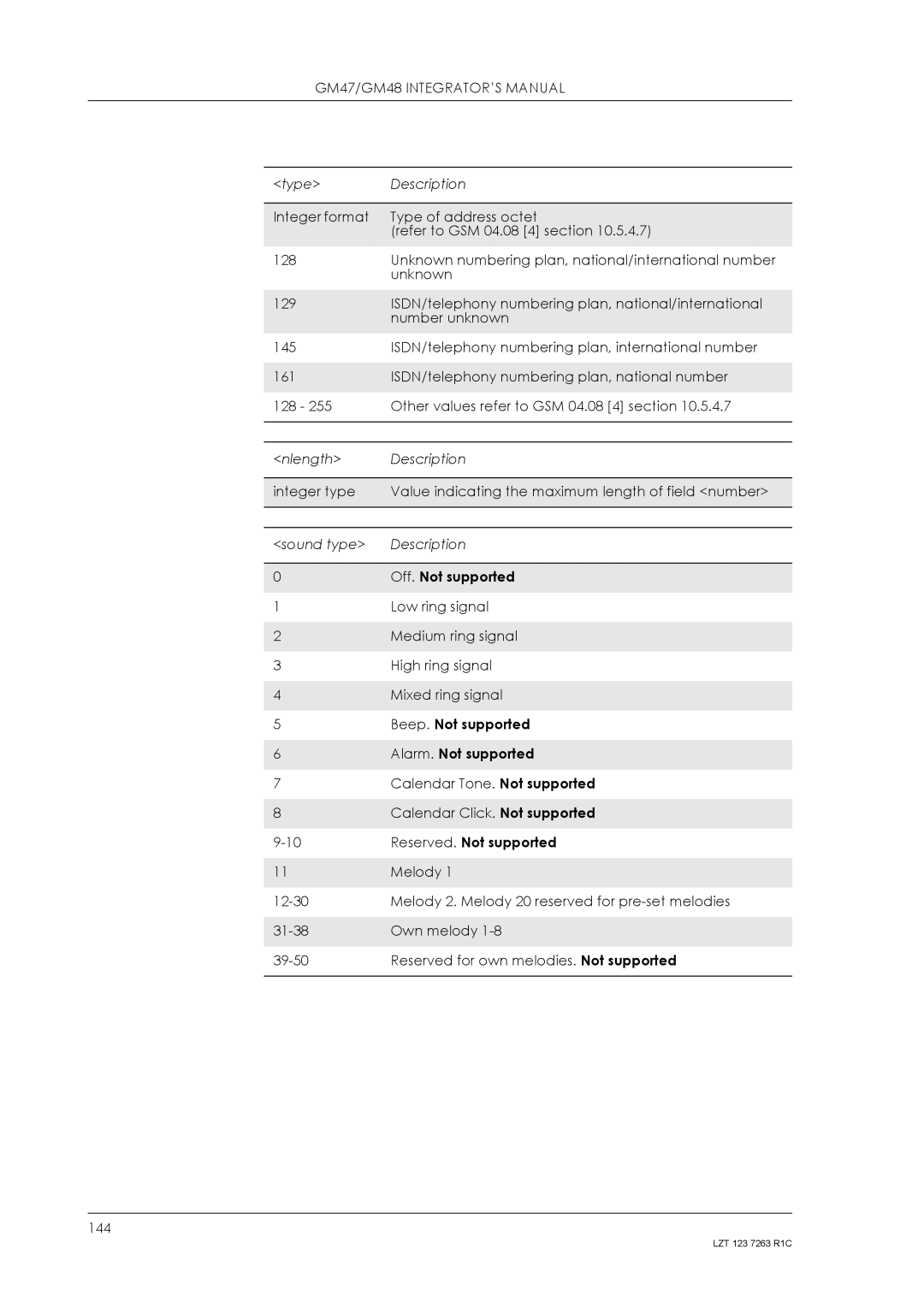 Sony Ericsson GM48, GM47 manual Beep. Not supported 