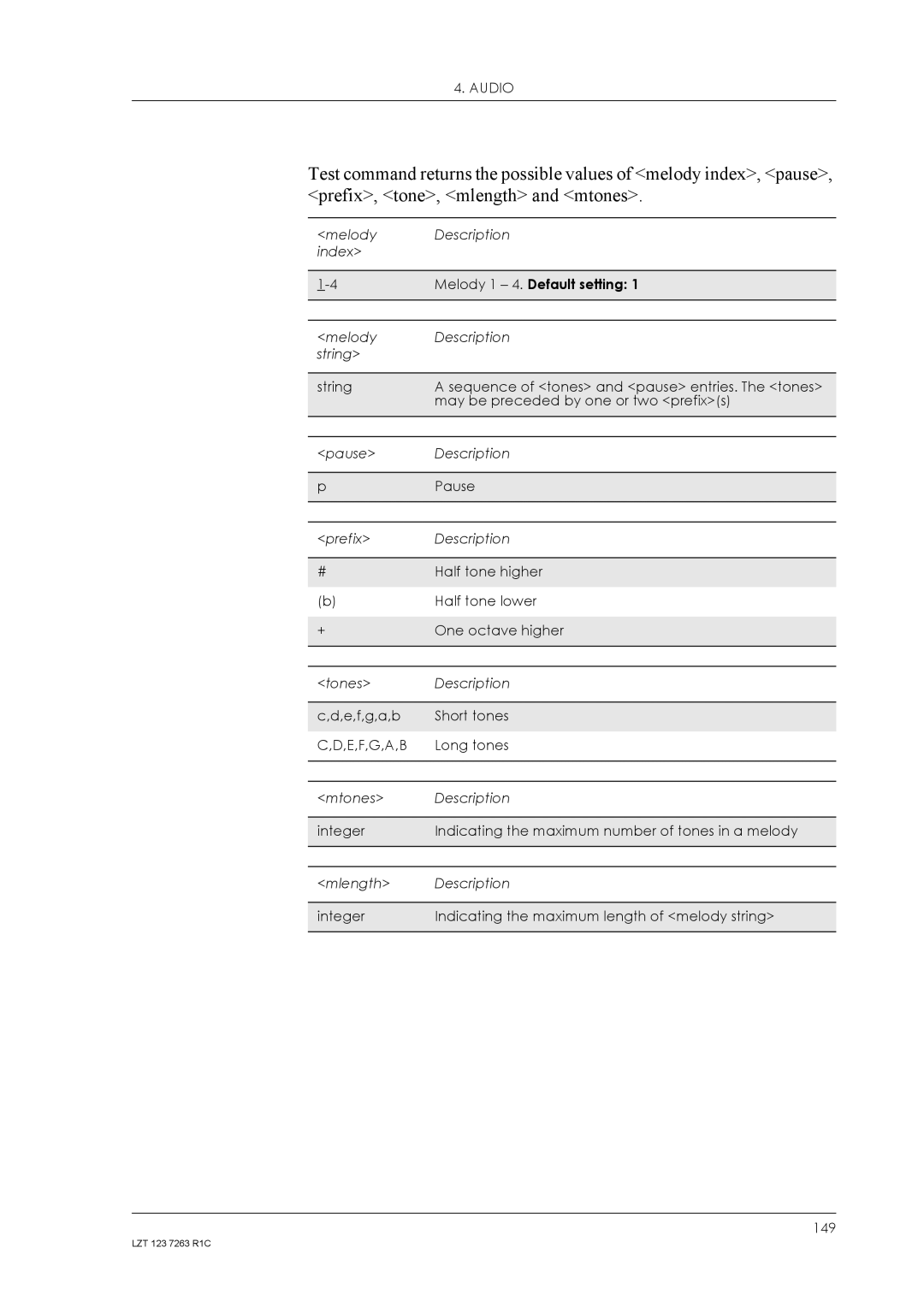 Sony Ericsson GM47, GM48 manual Melody 1 4. Default setting 