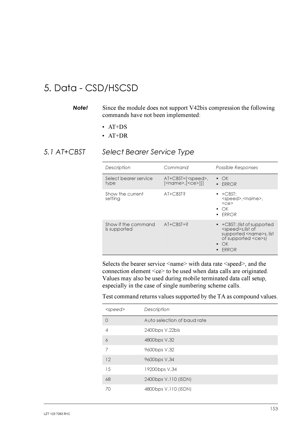 Sony Ericsson GM47, GM48 manual Data CSD/HSCSD, Select Bearer Service Type, At+Cbst?, At+Cbst=? 