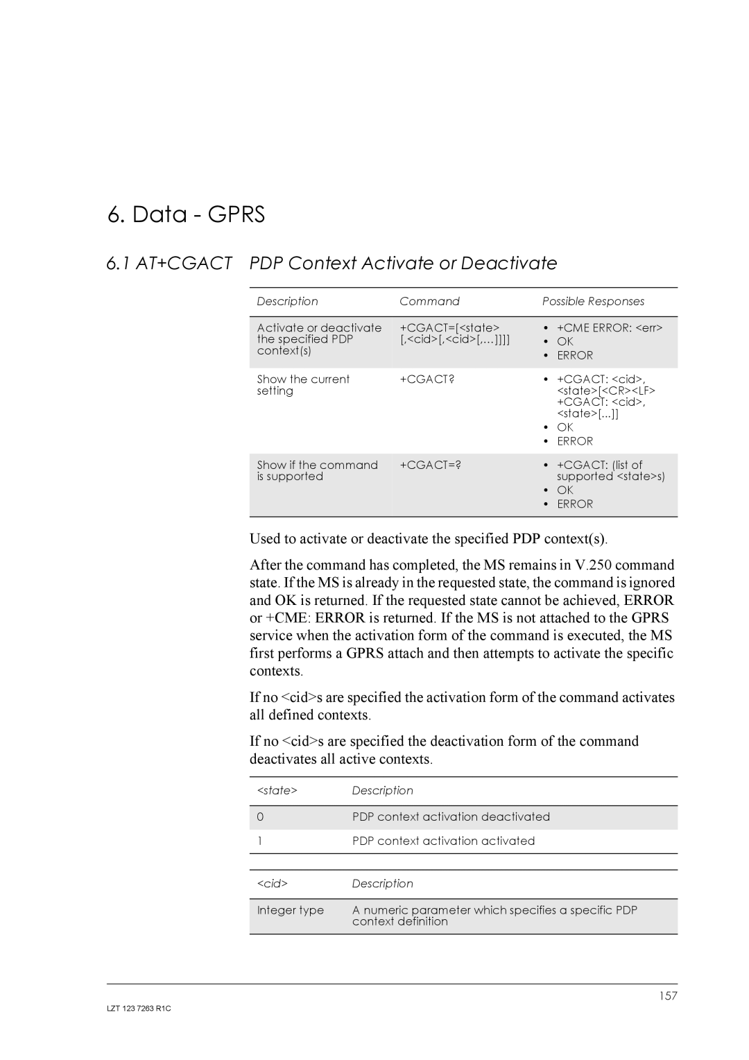 Sony Ericsson GM47, GM48 manual Data Gprs, AT+CGACT PDP Context Activate or Deactivate, +Cgact?, +Cgact=? 