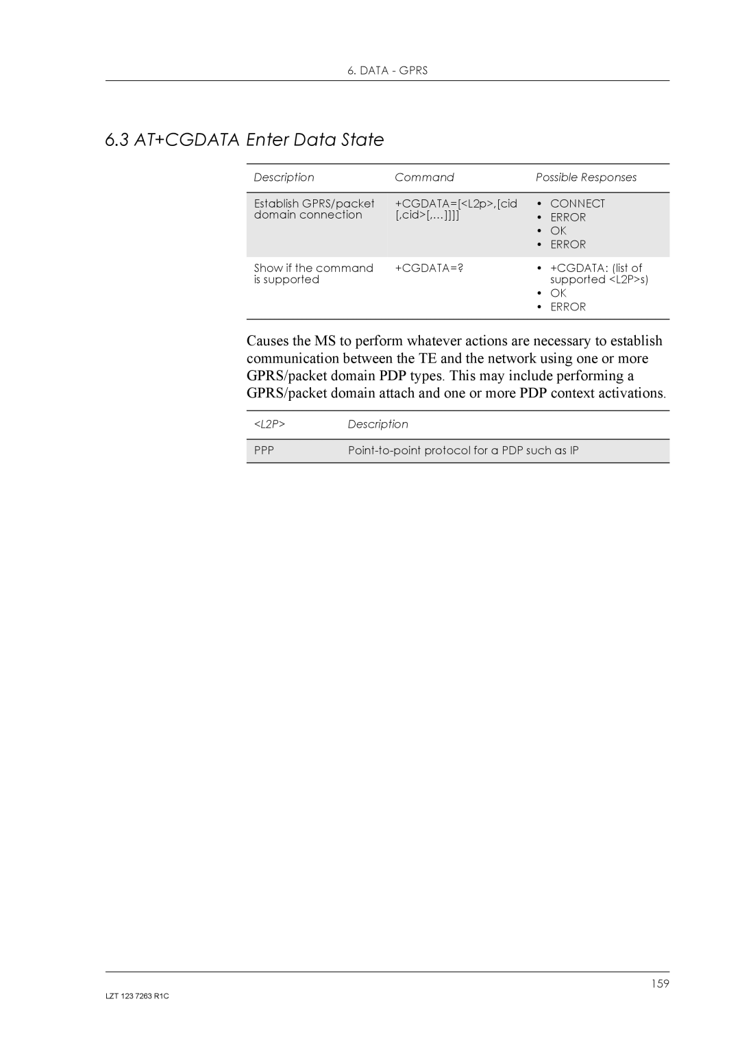 Sony Ericsson GM47, GM48 manual AT+CGDATA Enter Data State, +Cgdata=? 