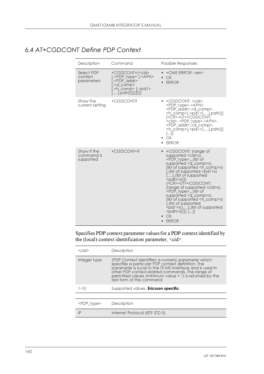 Sony Ericsson GM48, GM47 manual AT+CGDCONT Define PDP Context, +Cgdcont?, Crlf+Cgdcont, +Cgdcont=? 