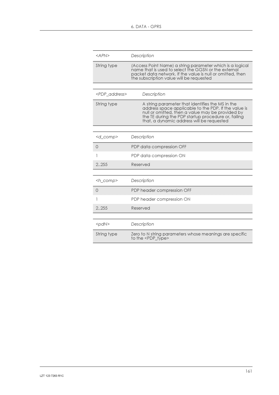 Sony Ericsson GM47, GM48 manual Apn 