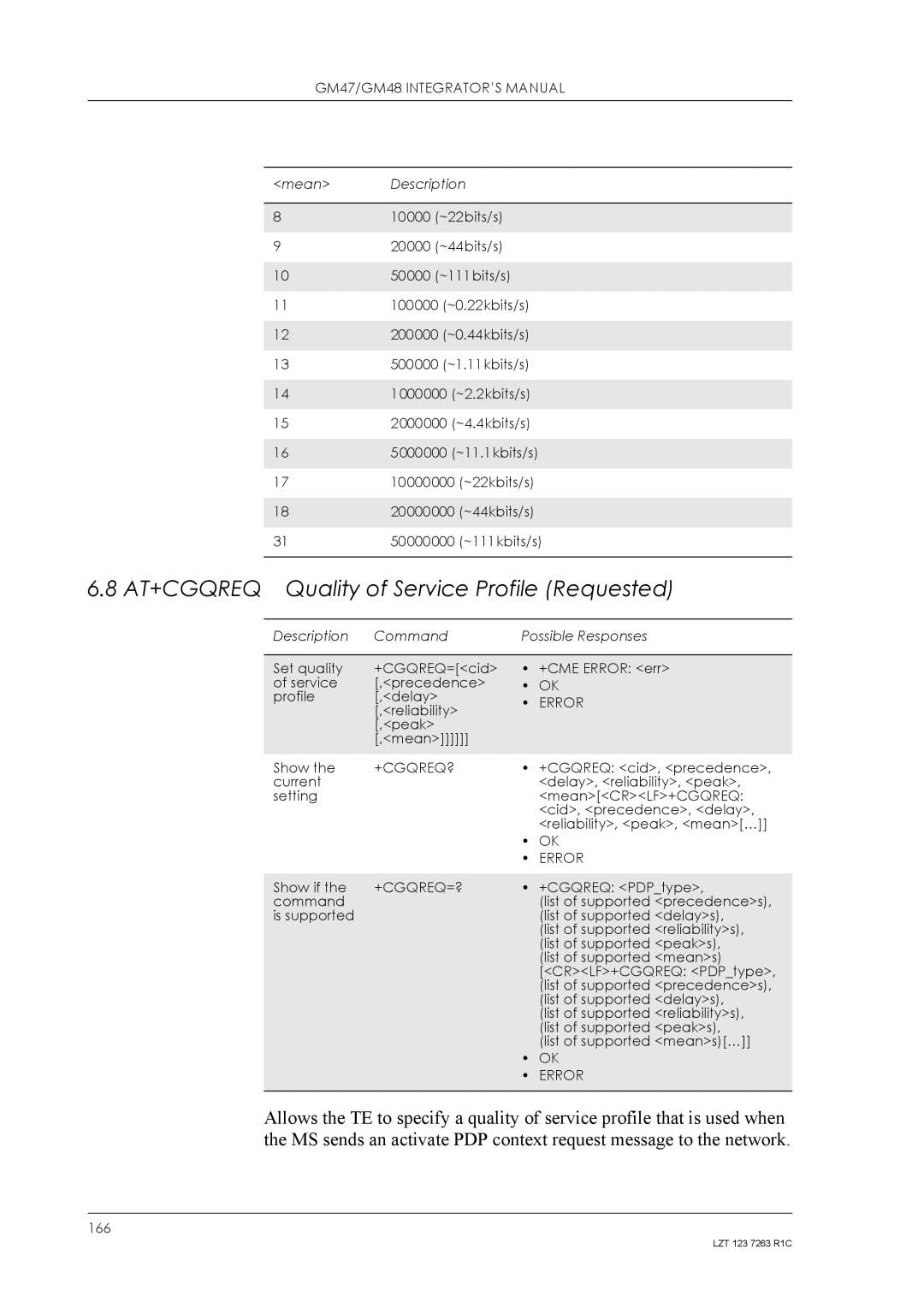 Sony Ericsson GM48, GM47 manual AT+CGQREQ Quality of Service Profile Requested, +Cgqreq?, +Cgqreq=? 