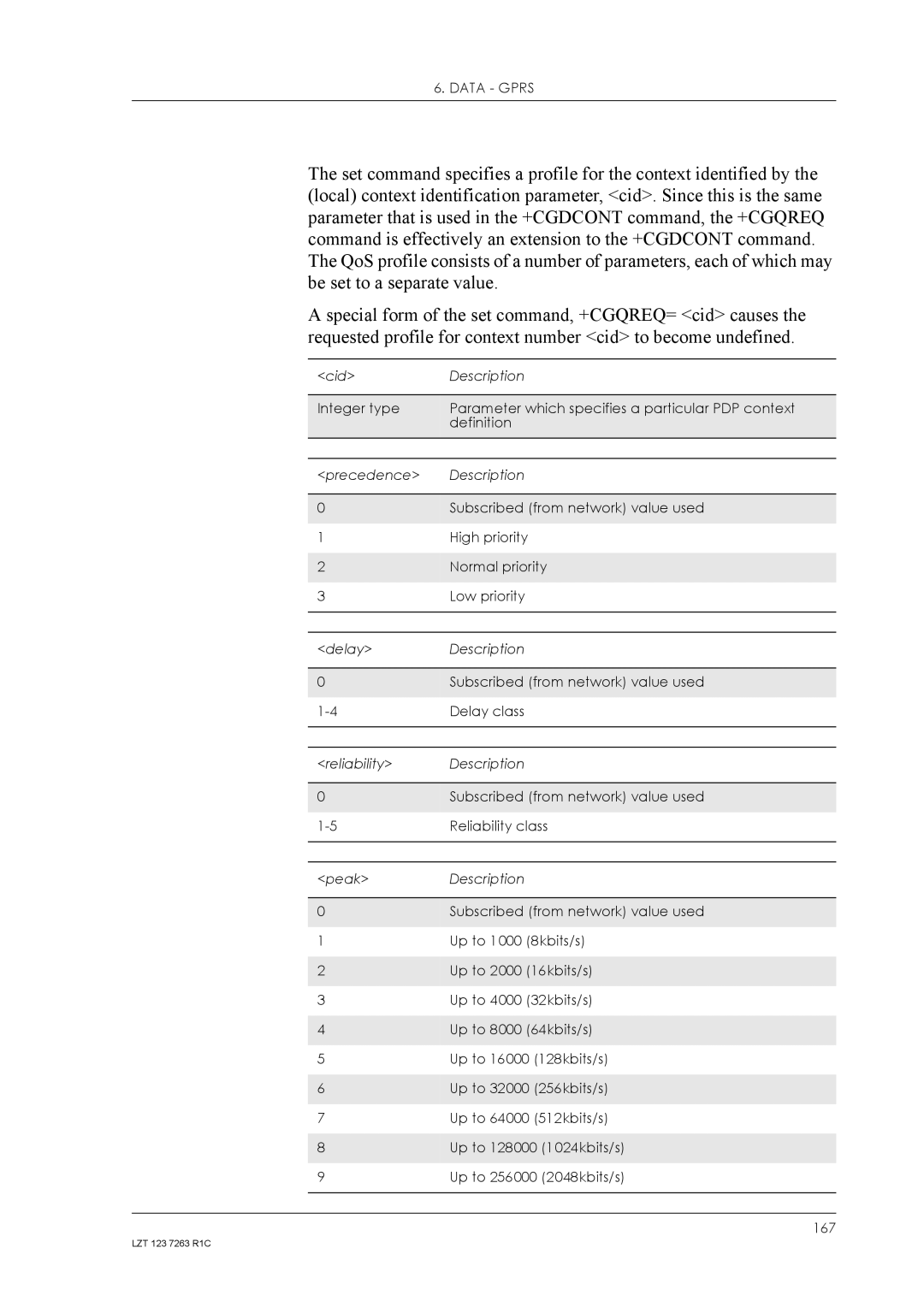 Sony Ericsson GM47, GM48 manual 167 