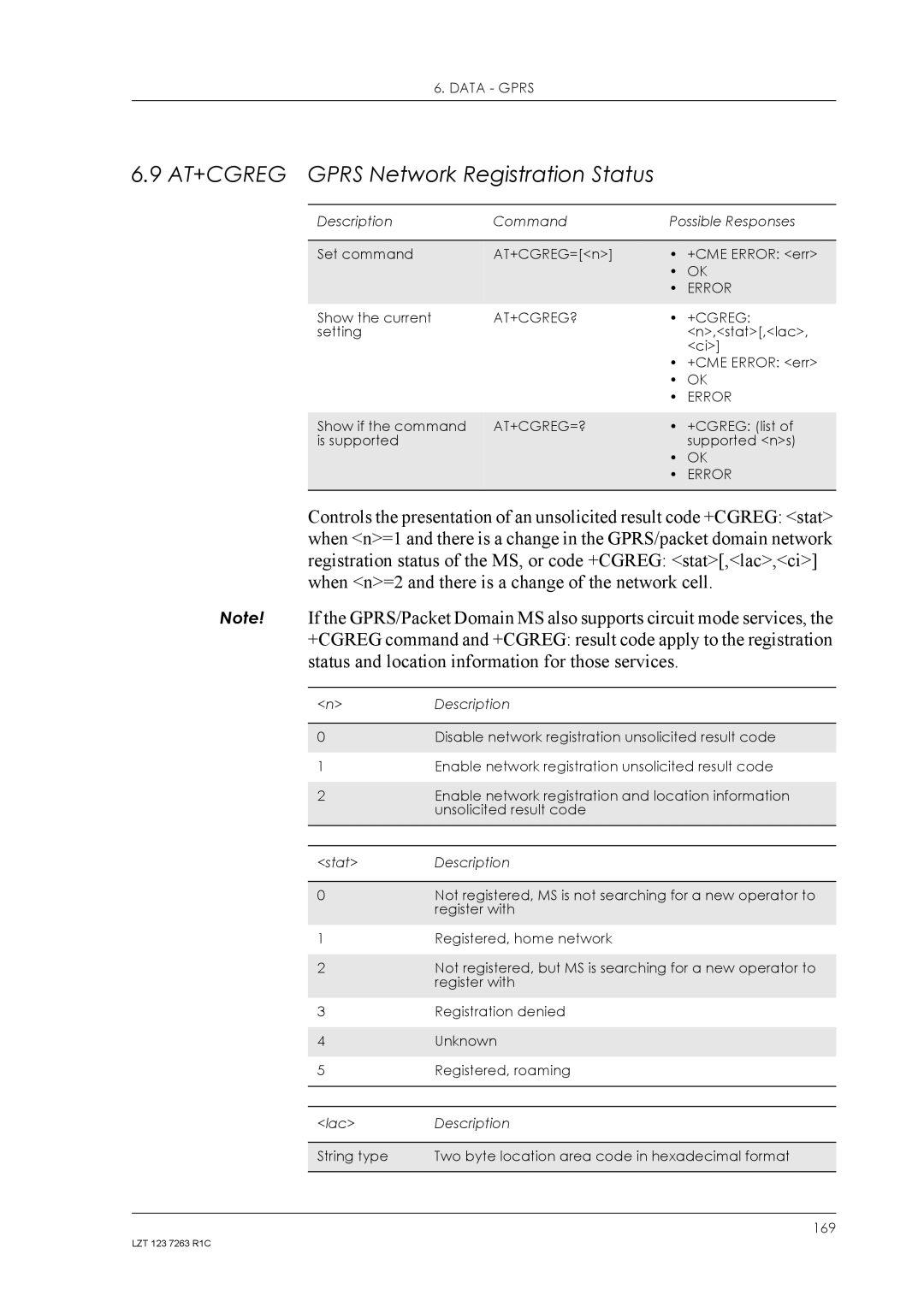 Sony Ericsson GM47, GM48 manual AT+CGREG Gprs Network Registration Status, At+Cgreg?, At+Cgreg=? 