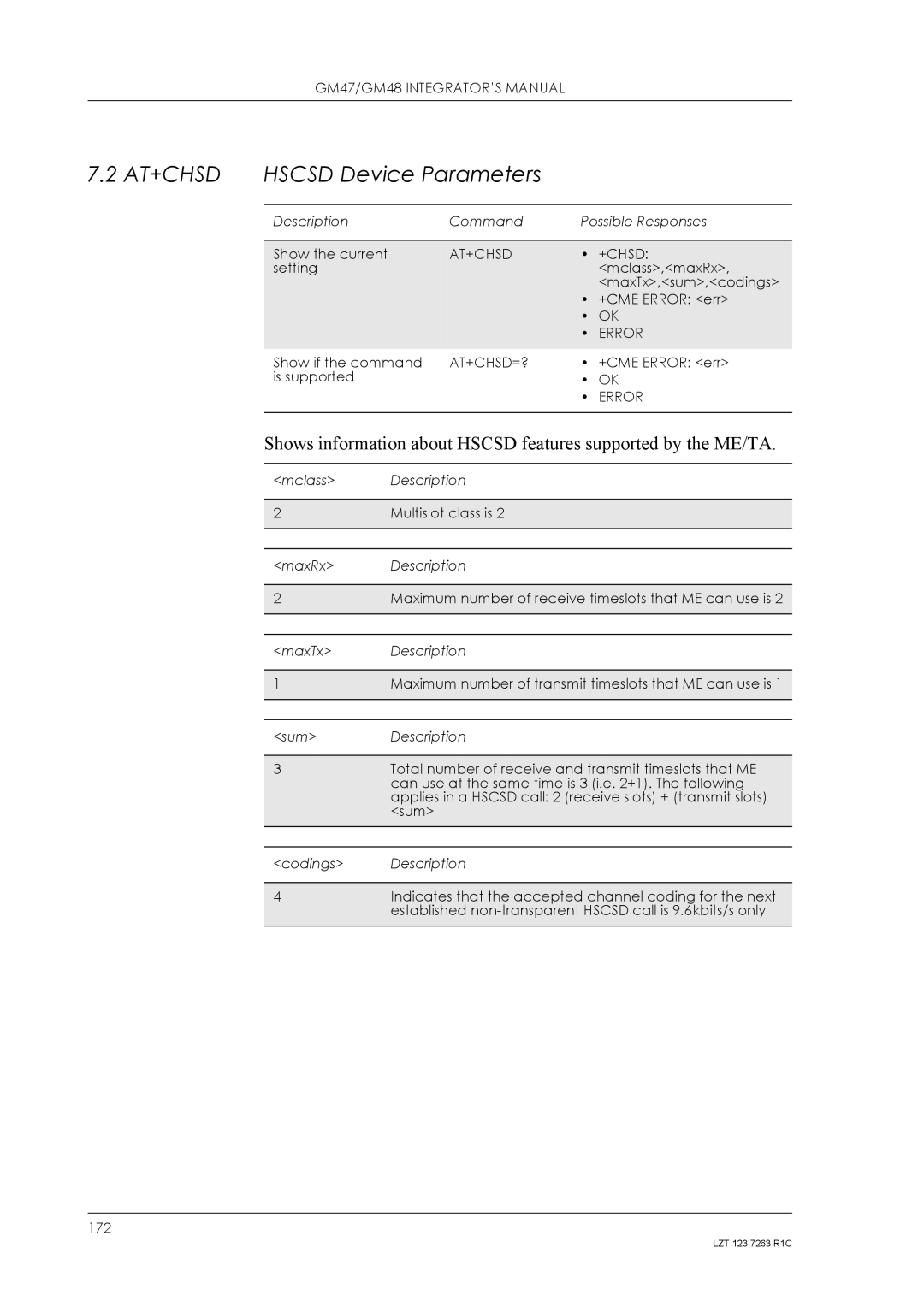 Sony Ericsson GM48, GM47 manual Hscsd Device Parameters, At+Chsd=? 