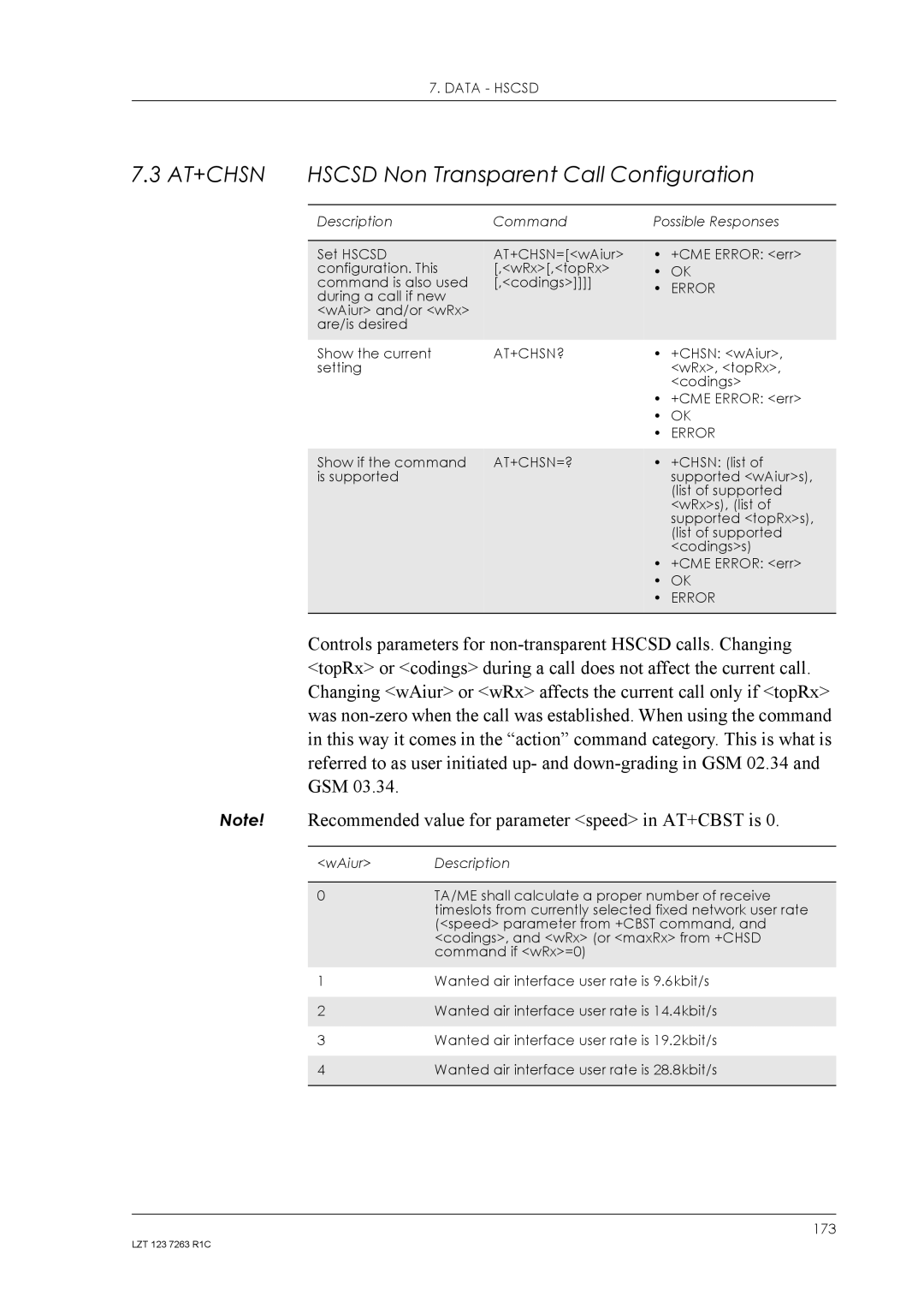 Sony Ericsson GM47, GM48 manual Hscsd Non Transparent Call Configuration, At+Chsn?, At+Chsn=? 