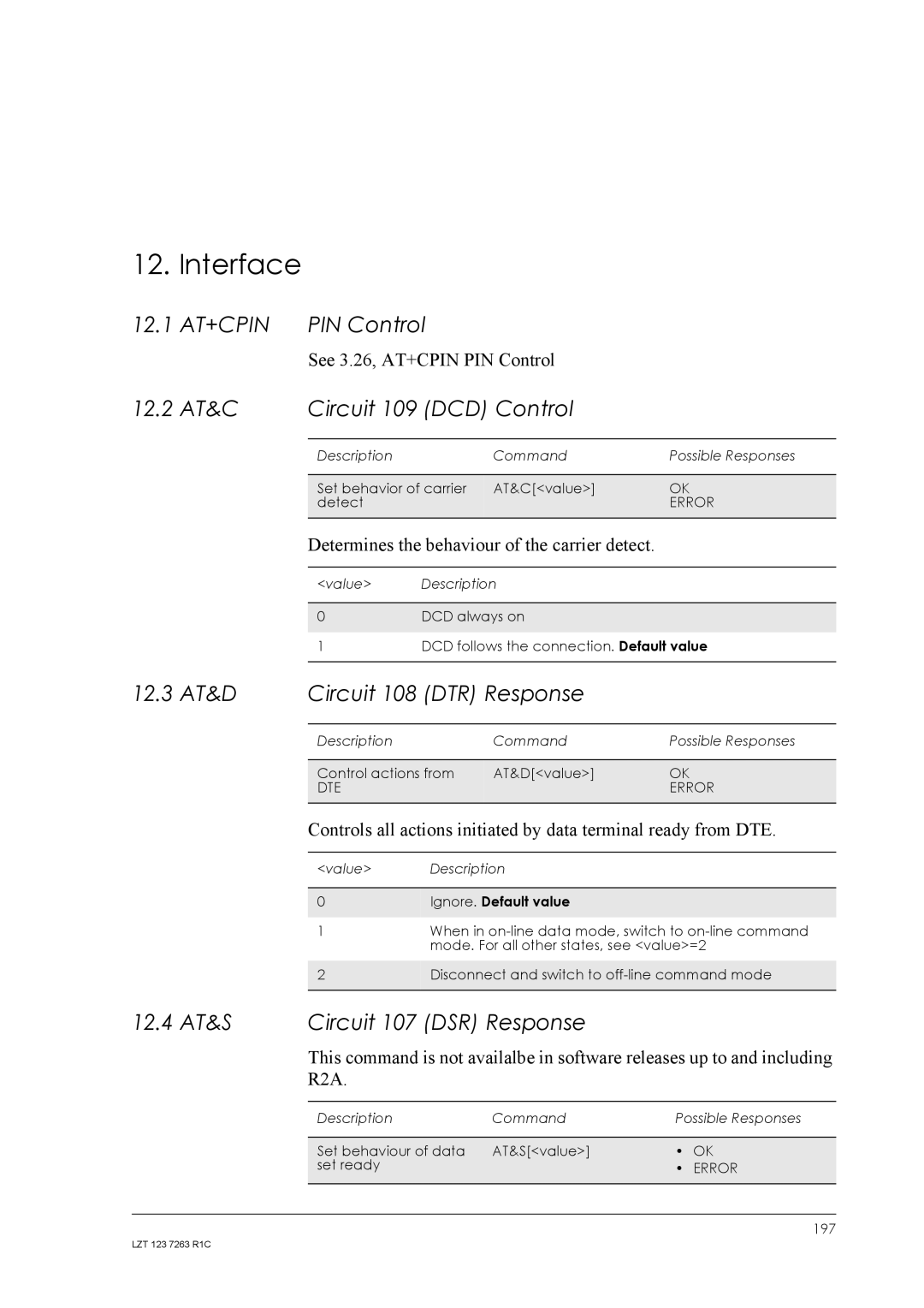 Sony Ericsson GM47, GM48 manual Interface, 12.3 AT&D Circuit 108 DTR Response, 12.4 AT&S Circuit 107 DSR Response, R2A 