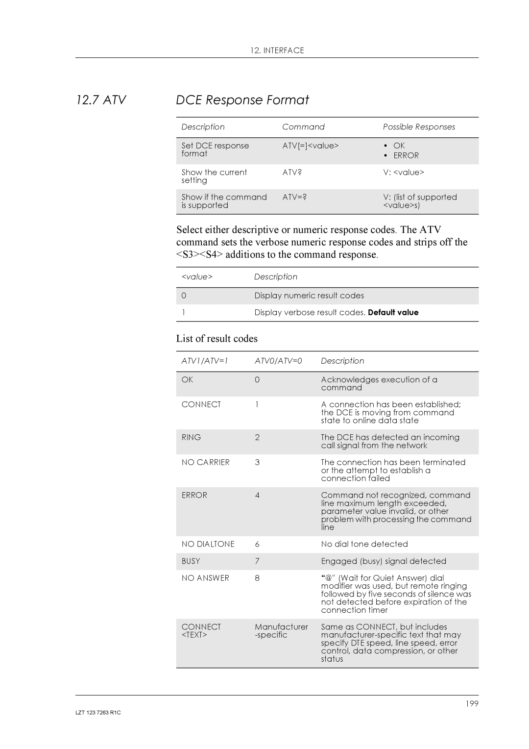 Sony Ericsson GM47, GM48 manual ATV DCE Response Format, List of result codes 