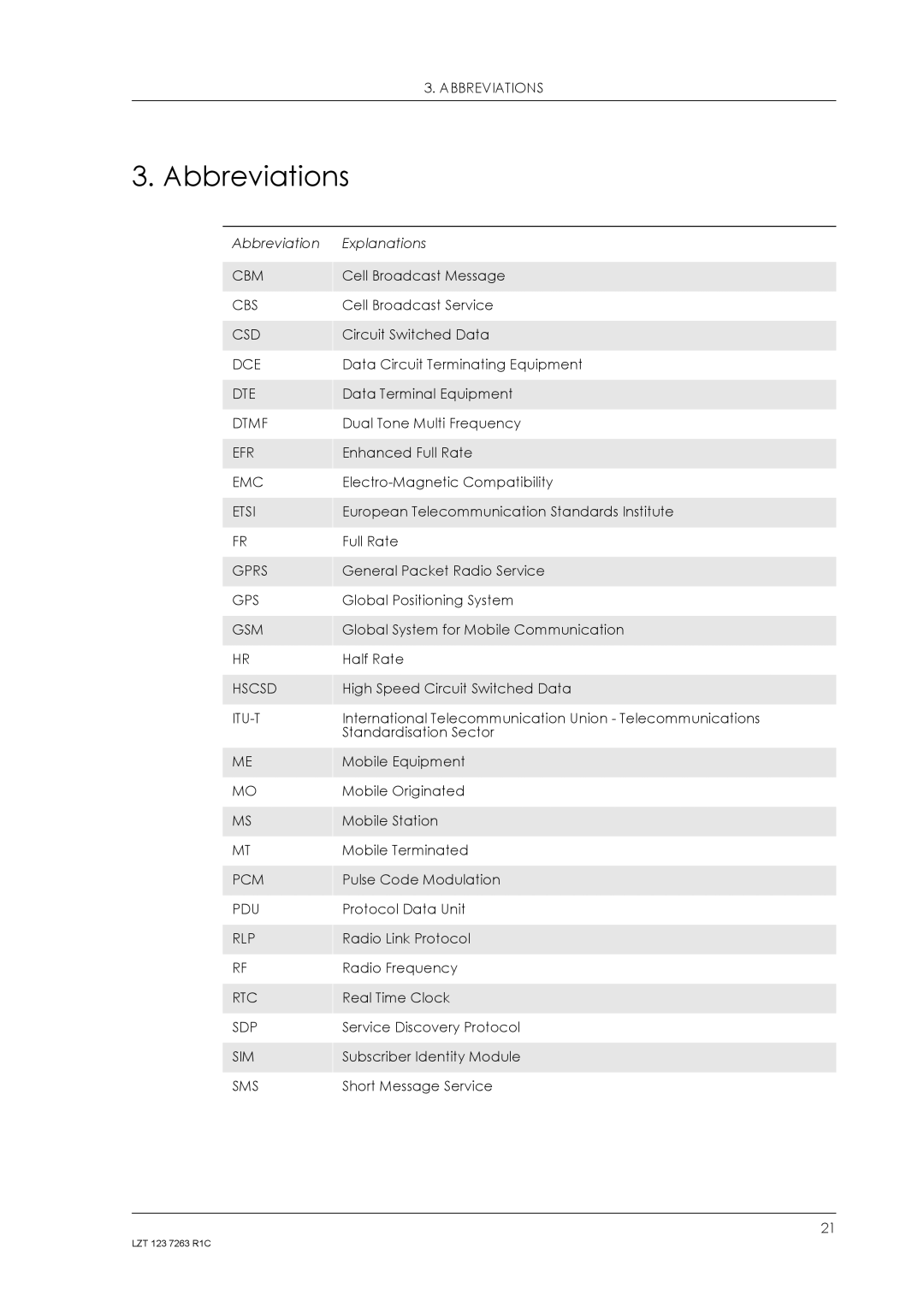 Sony Ericsson GM47, GM48 manual Abbreviations 