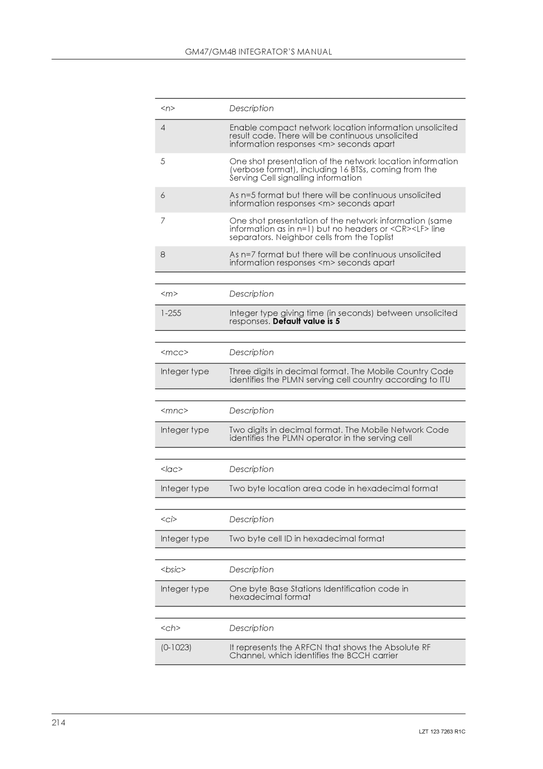 Sony Ericsson GM48, GM47 manual Responses. Default value is 