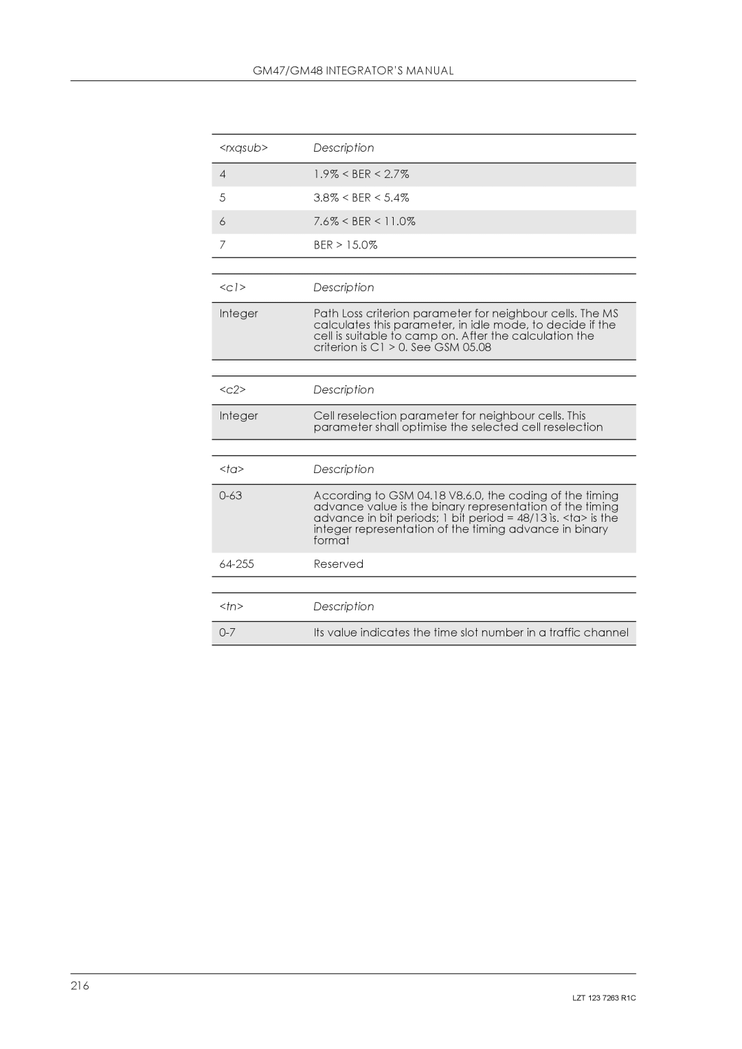 Sony Ericsson GM48, GM47 manual 216 