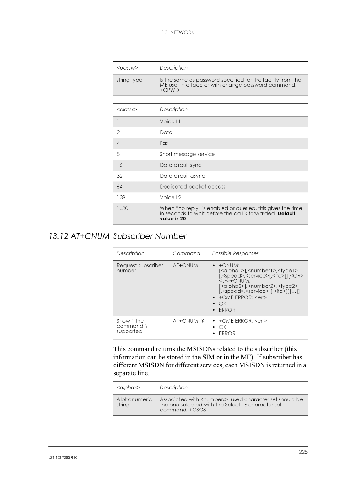 Sony Ericsson GM47, GM48 manual 13.12 AT+CNUM Subscriber Number, +Cpwd, Lf+Cnum, At+Cnum=? 