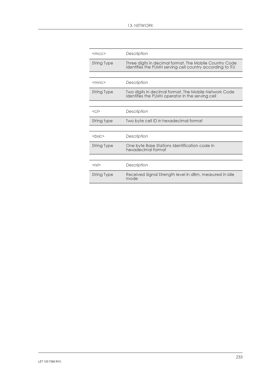 Sony Ericsson GM47, GM48 manual 233 