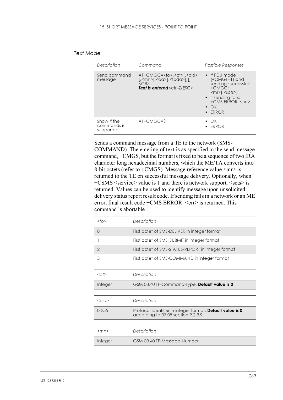 Sony Ericsson GM47, GM48 manual Text is entered ctrl-Z/ESC 