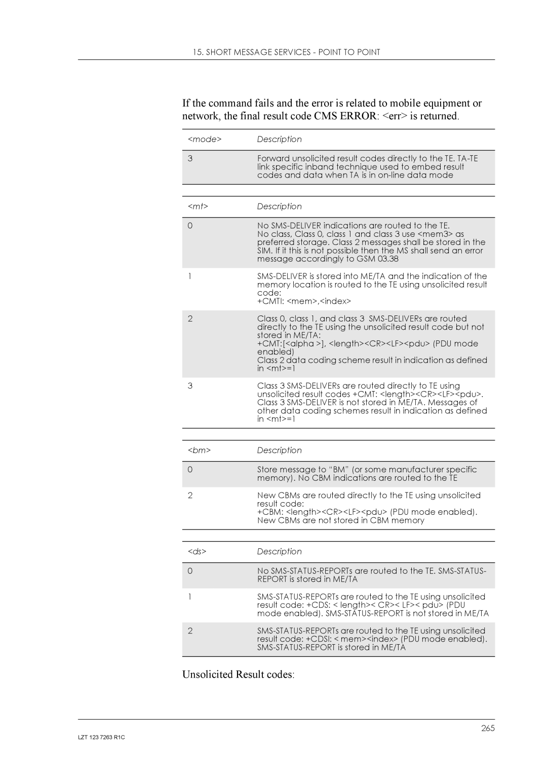 Sony Ericsson GM47, GM48 manual Unsolicited Result codes 