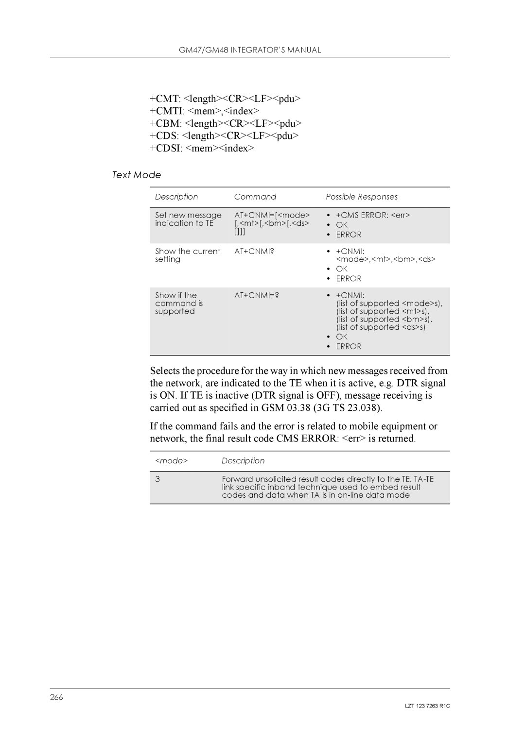 Sony Ericsson GM48, GM47 manual 266 