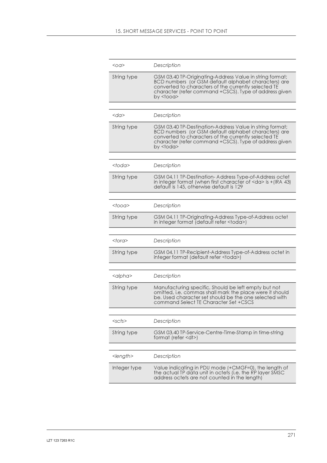 Sony Ericsson GM47, GM48 manual 271 