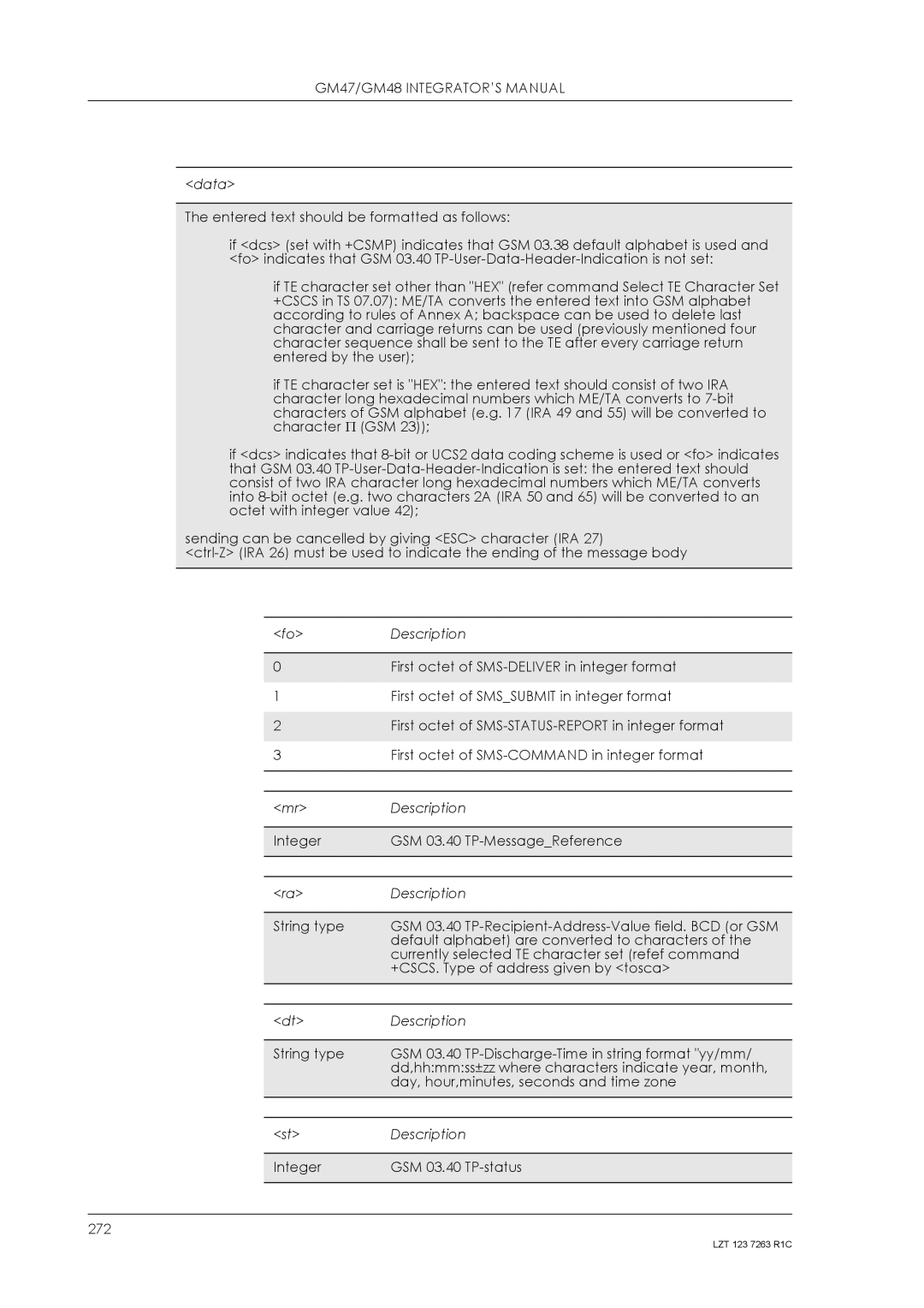 Sony Ericsson GM48, GM47 manual 272 