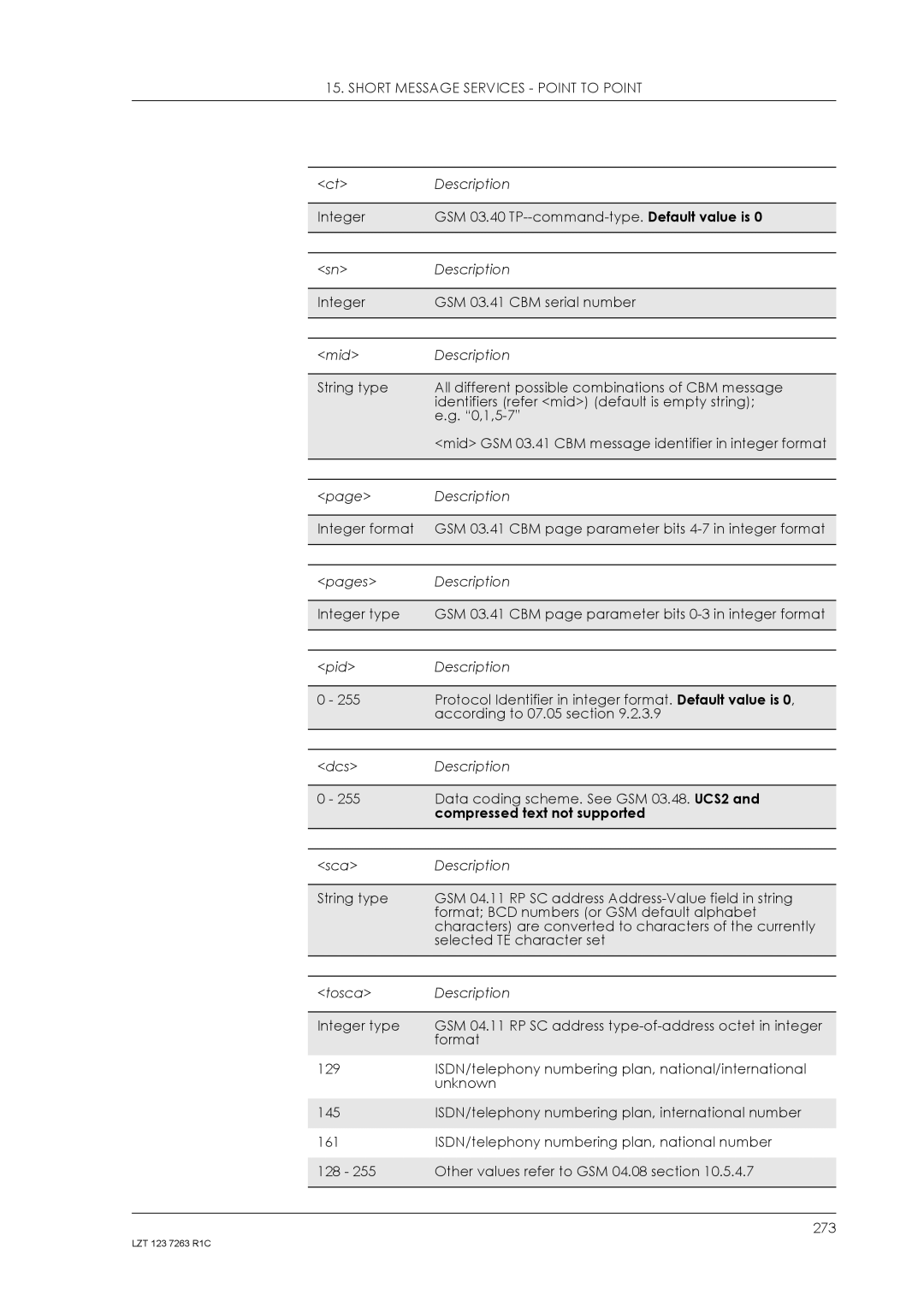 Sony Ericsson GM47, GM48 manual Compressed text not supported 