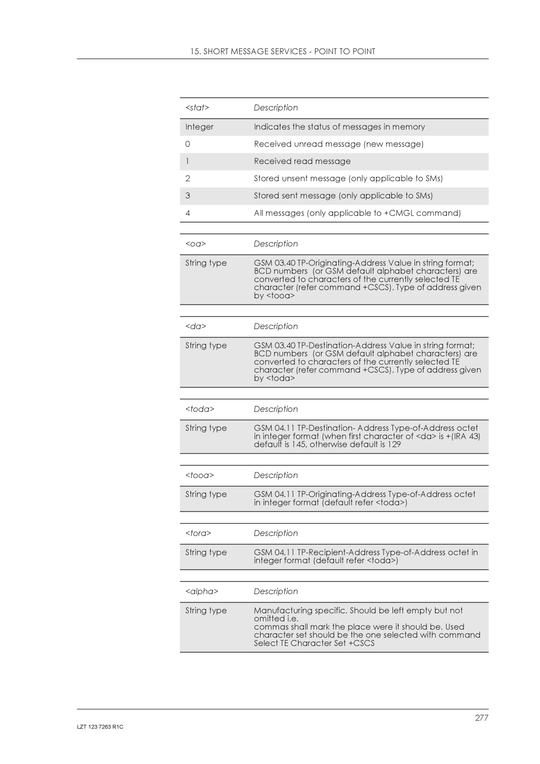 Sony Ericsson GM47, GM48 manual 277 