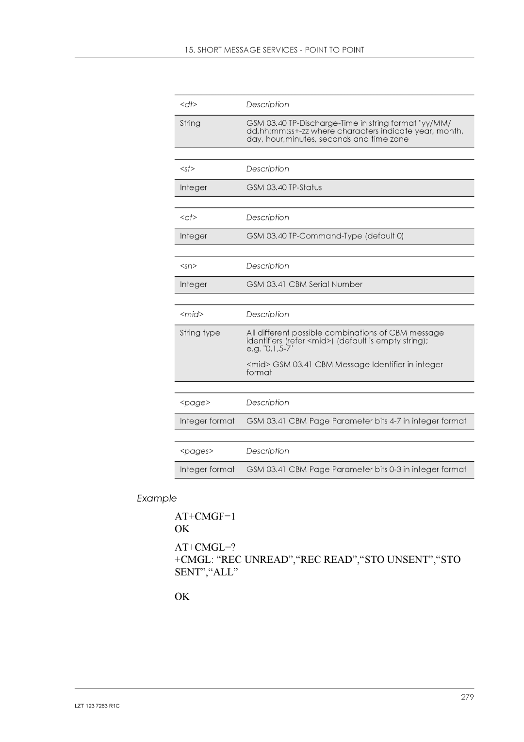 Sony Ericsson GM47, GM48 manual 279 