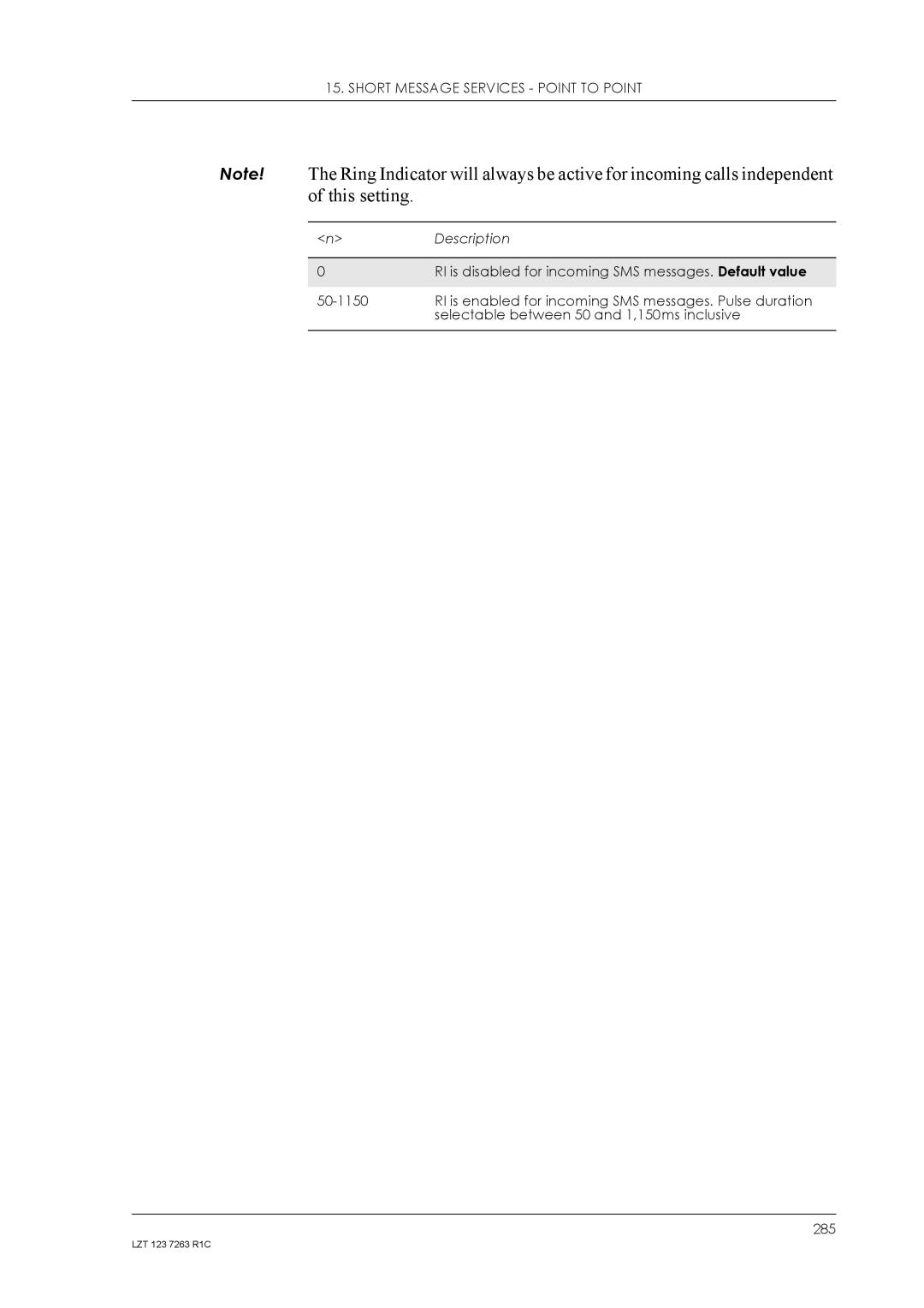 Sony Ericsson GM47, GM48 manual RI is disabled for incoming SMS messages. Default value 