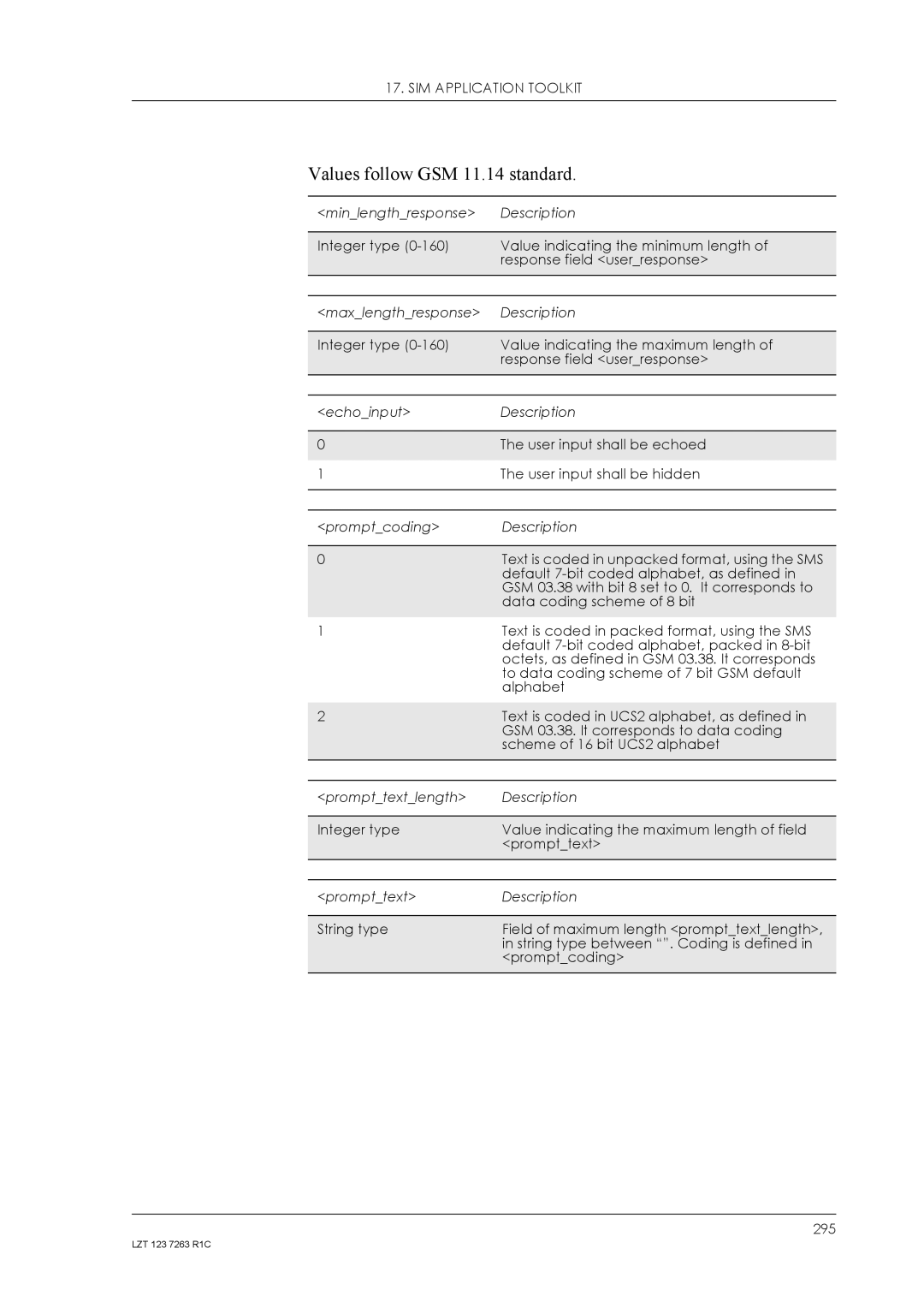 Sony Ericsson GM47, GM48 manual 295 