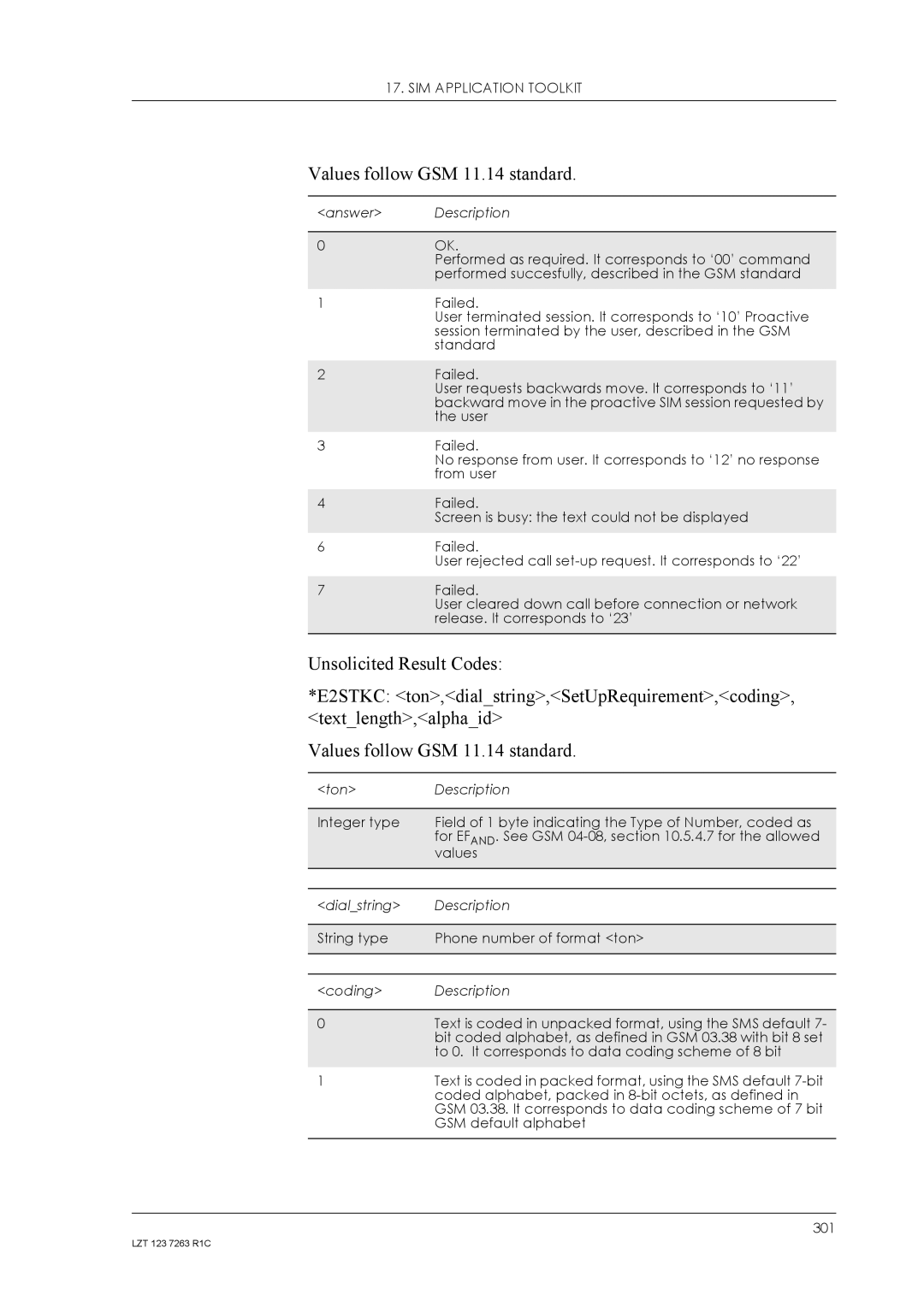 Sony Ericsson GM47, GM48 manual No response from user. It corresponds to ‘12’ no response 