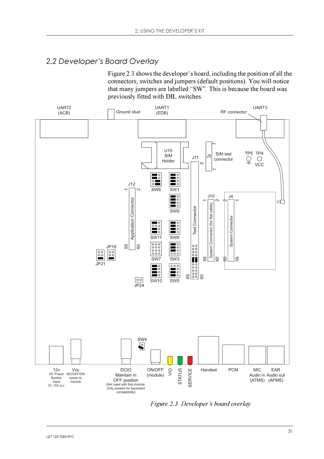 Sony Ericsson GM47, GM48 manual Developer’s Board Overlay, Developer’s board overlay 