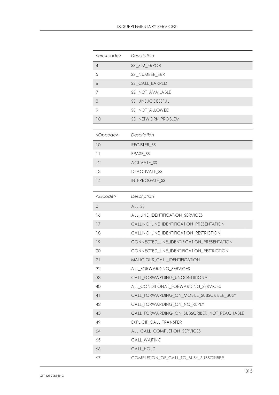 Sony Ericsson GM47 Ssisimerror, Ssinumbererr, Ssicallbarred, Ssinotavailable, Ssiunsuccessful, Ssinotallowed, Registerss 