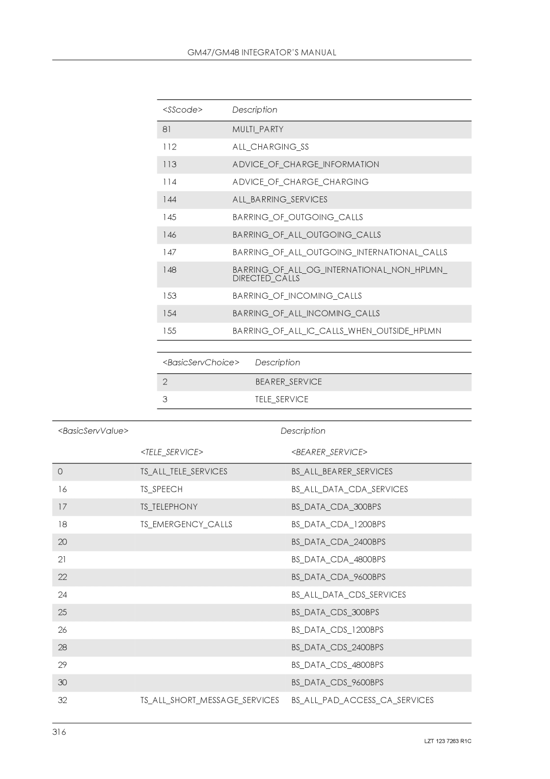 Sony Ericsson GM48, GM47 manual Multiparty, Bearerservice, Teleservice, Bsallpadaccesscaservices 