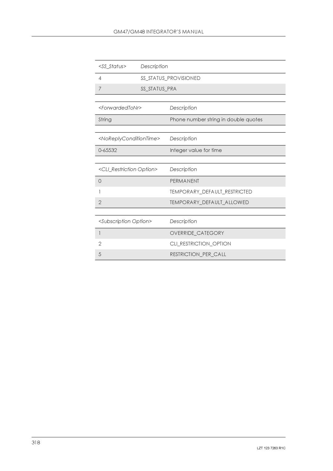 Sony Ericsson GM48, GM47 Ssstatusprovisioned, Ssstatuspra, Permanent, Temporarydefaultrestricted, Temporarydefaultallowed 