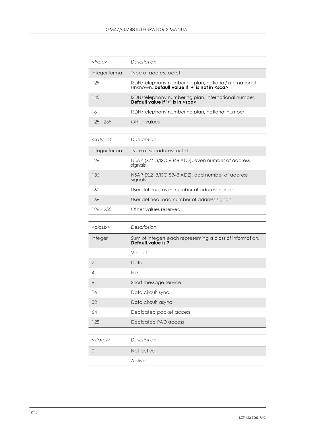 Sony Ericsson GM48, GM47 manual Default value if ‘+’ is in sca 