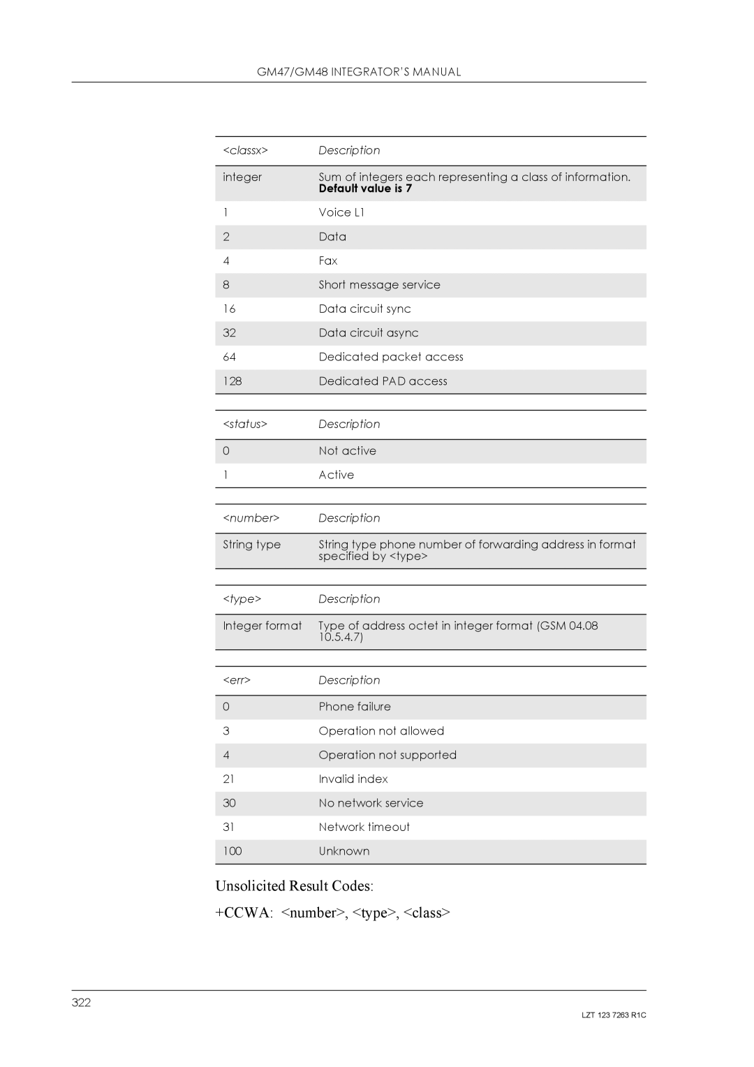 Sony Ericsson GM48, GM47 manual Unsolicited Result Codes +CCWA number, type, class, Default value is 