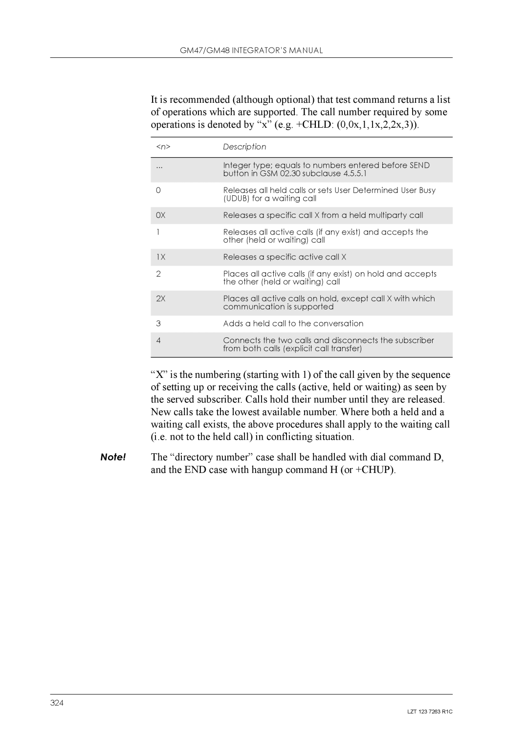 Sony Ericsson GM48, GM47 manual Integer type equals to numbers entered before Send 