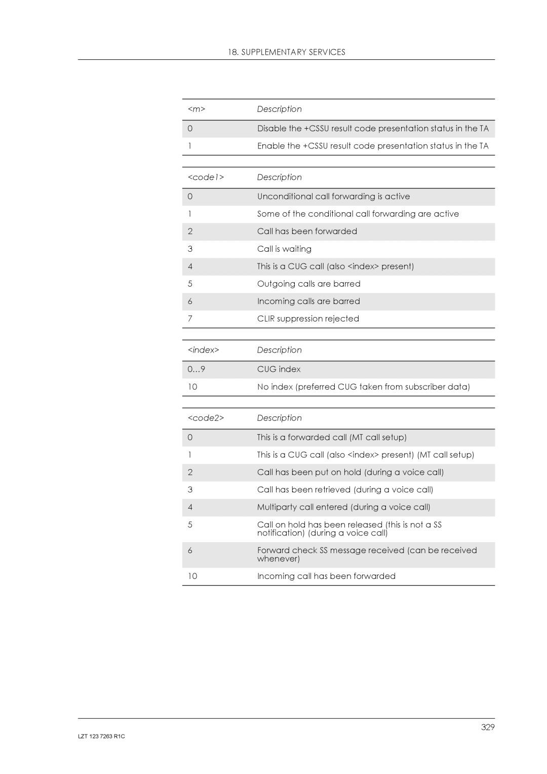 Sony Ericsson GM47, GM48 manual Enable the +CSSU result code presentation status in the TA 