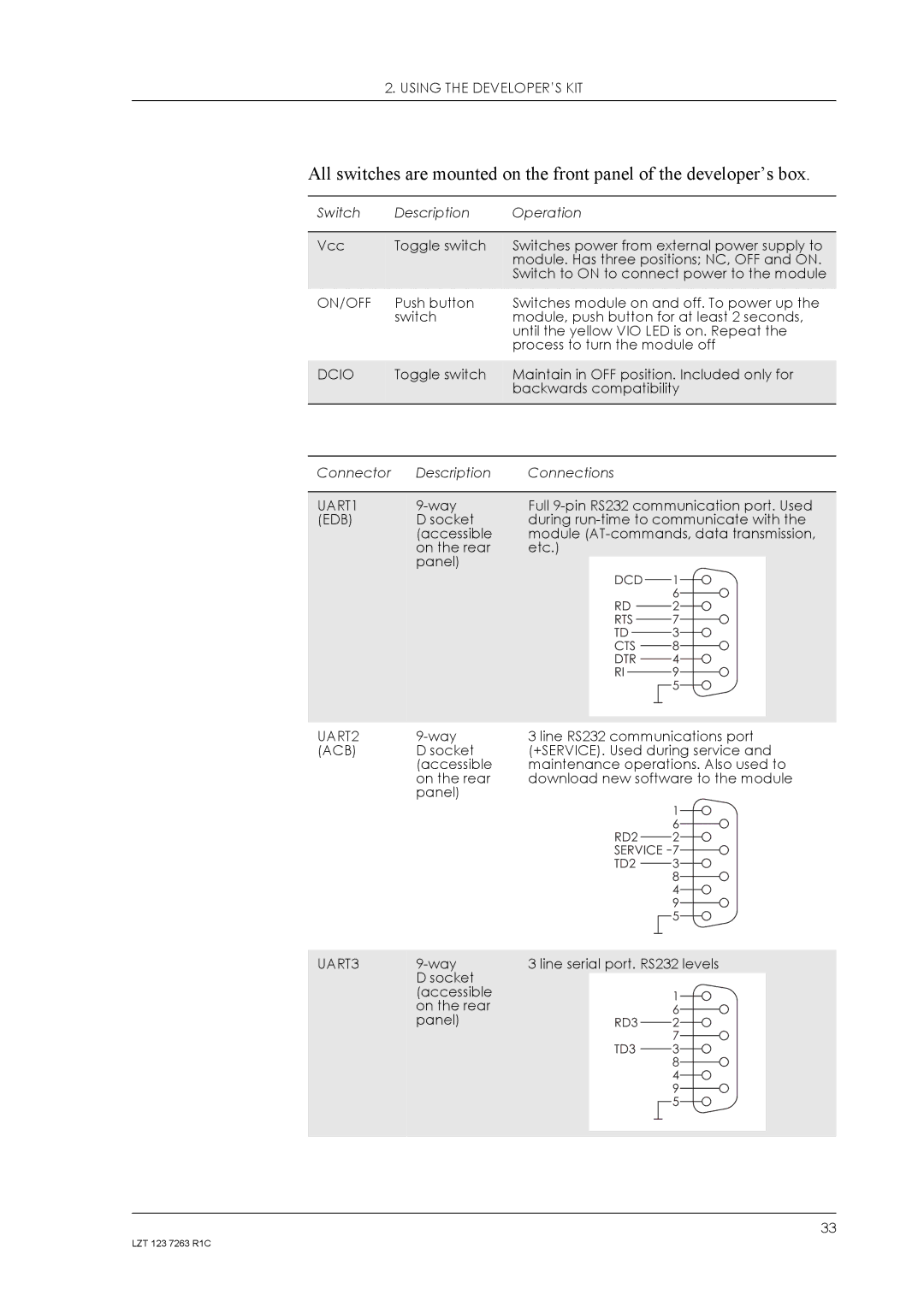 Sony Ericsson GM47, GM48 manual On/Off, Dcio 