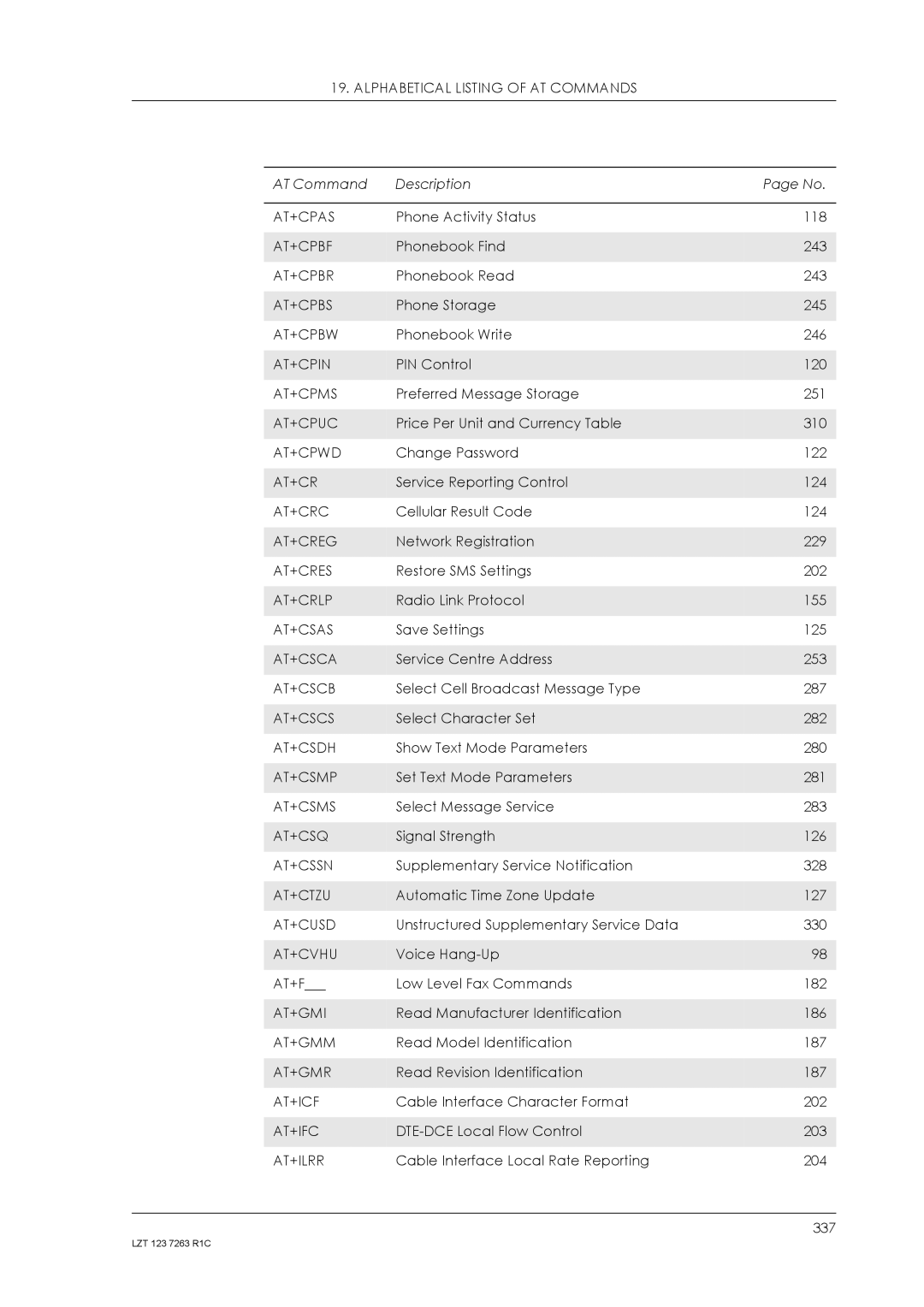 Sony Ericsson GM47 At+Cpas, At+Cpbf, At+Cpbr, At+Cpbs, At+Cpbw, At+Cpin, At+Cpms, At+Cpuc, At+Cpwd, At+Crc, At+Creg 