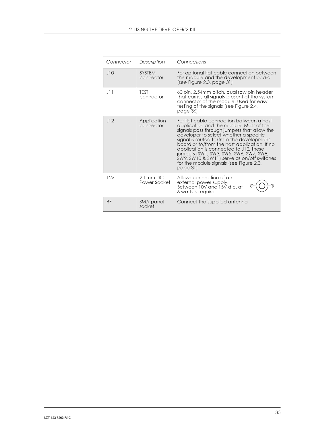 Sony Ericsson GM47, GM48 manual Test 