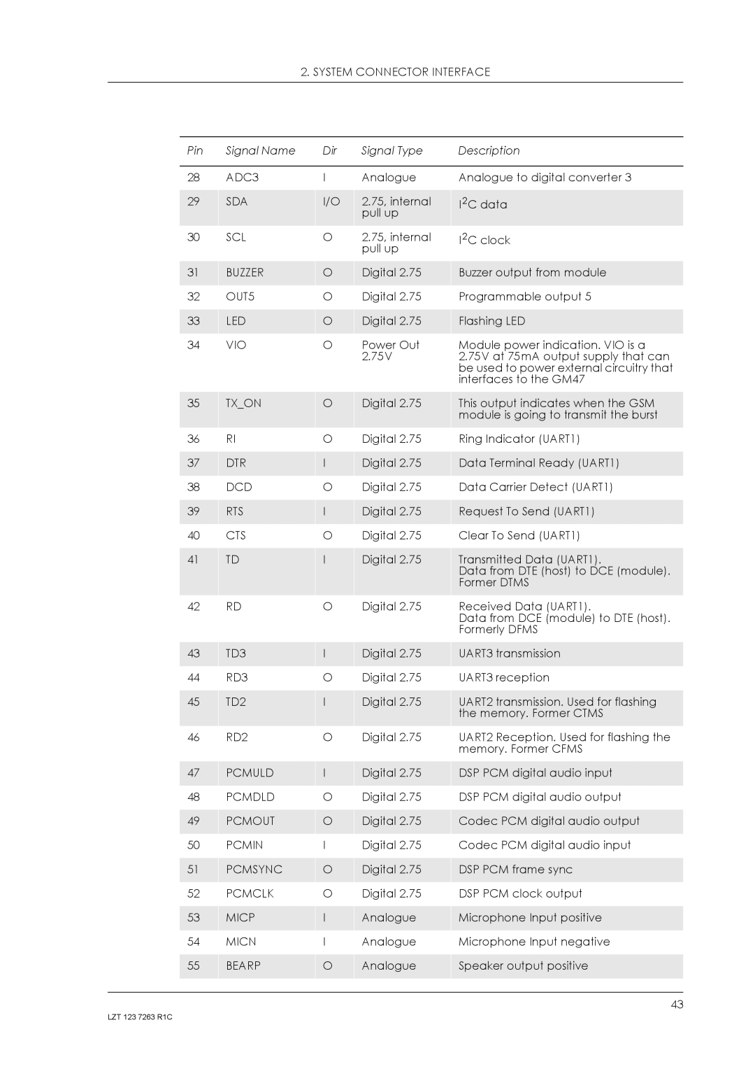 Sony Ericsson GM47 ADC3, Sda, Scl, Buzzer, OUT5, Led, Vio, Txon, Dtr, Dcd, Rts, Cts, TD3, RD3, TD2, RD2, Pcmuld, Micn 