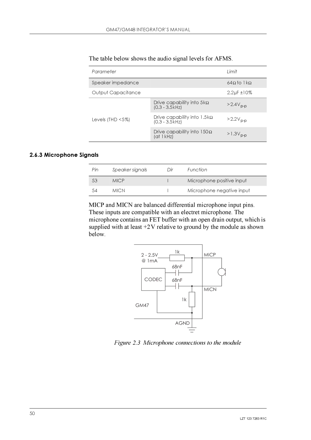 Sony Ericsson GM48, GM47 manual Table below shows the audio signal levels for Afms, Microphone connections to the module 