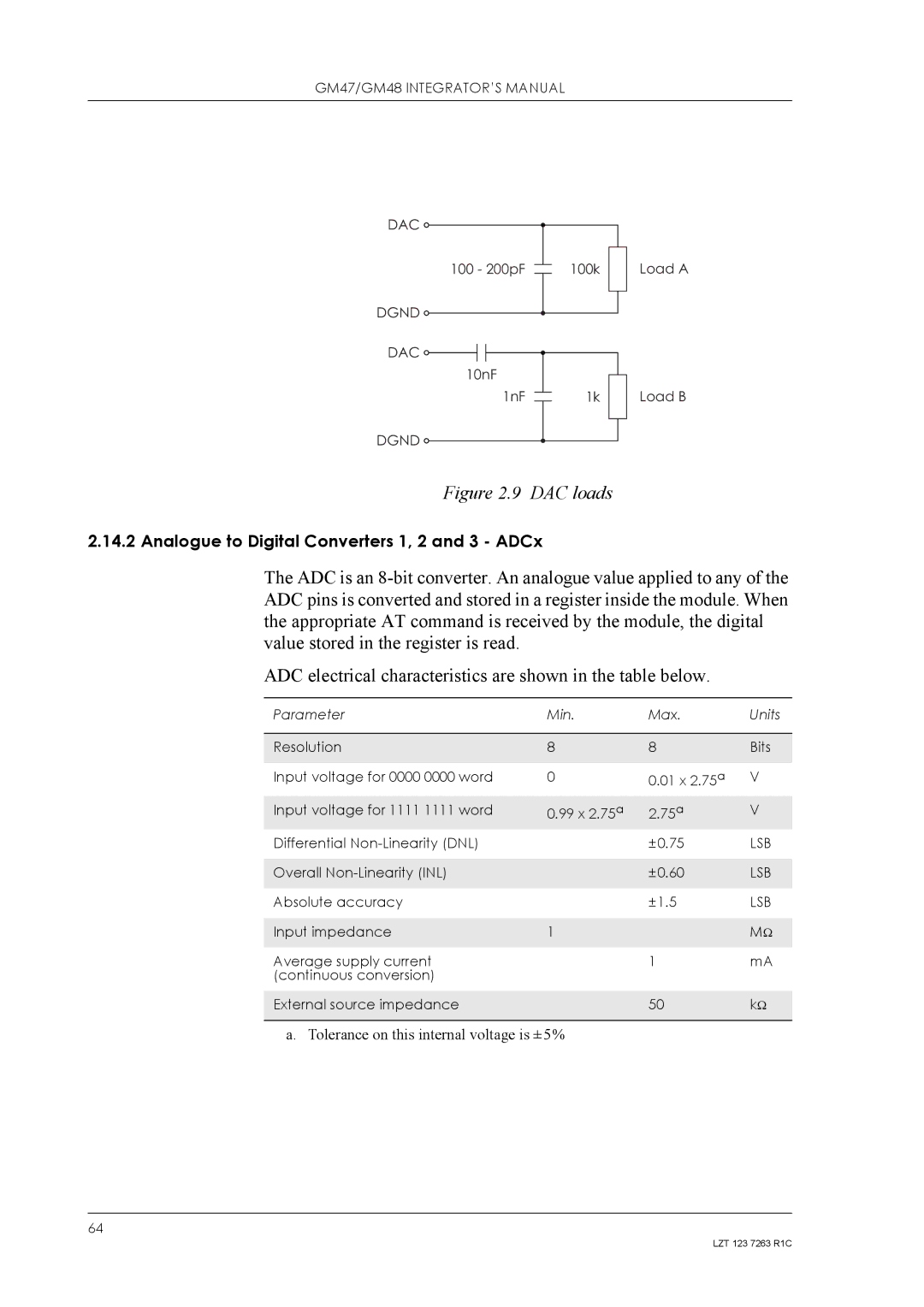 Sony Ericsson GM48, GM47 manual DAC loads 